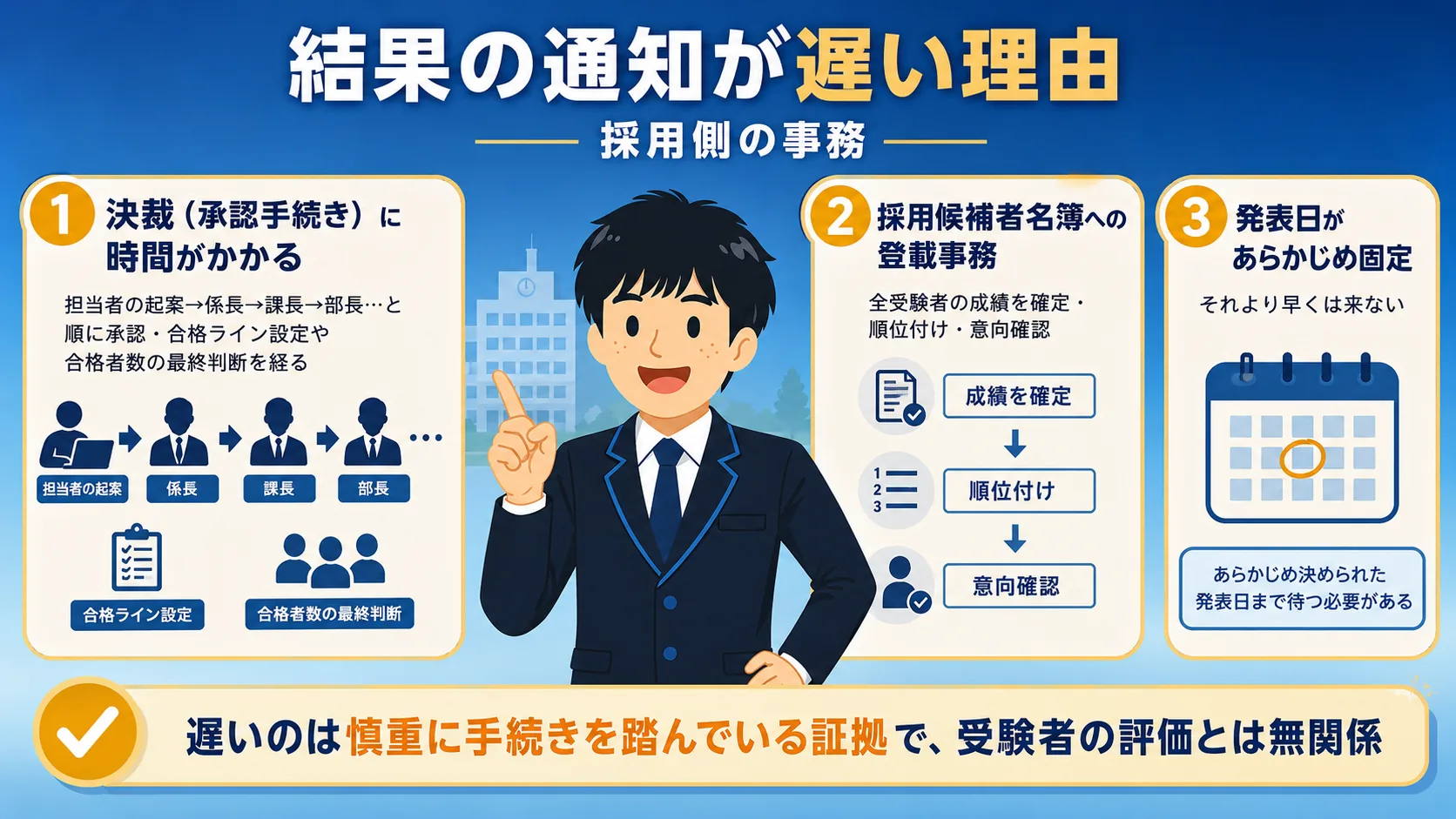 結果の通知が遅い理由(公務員 面接 結果 いつ)