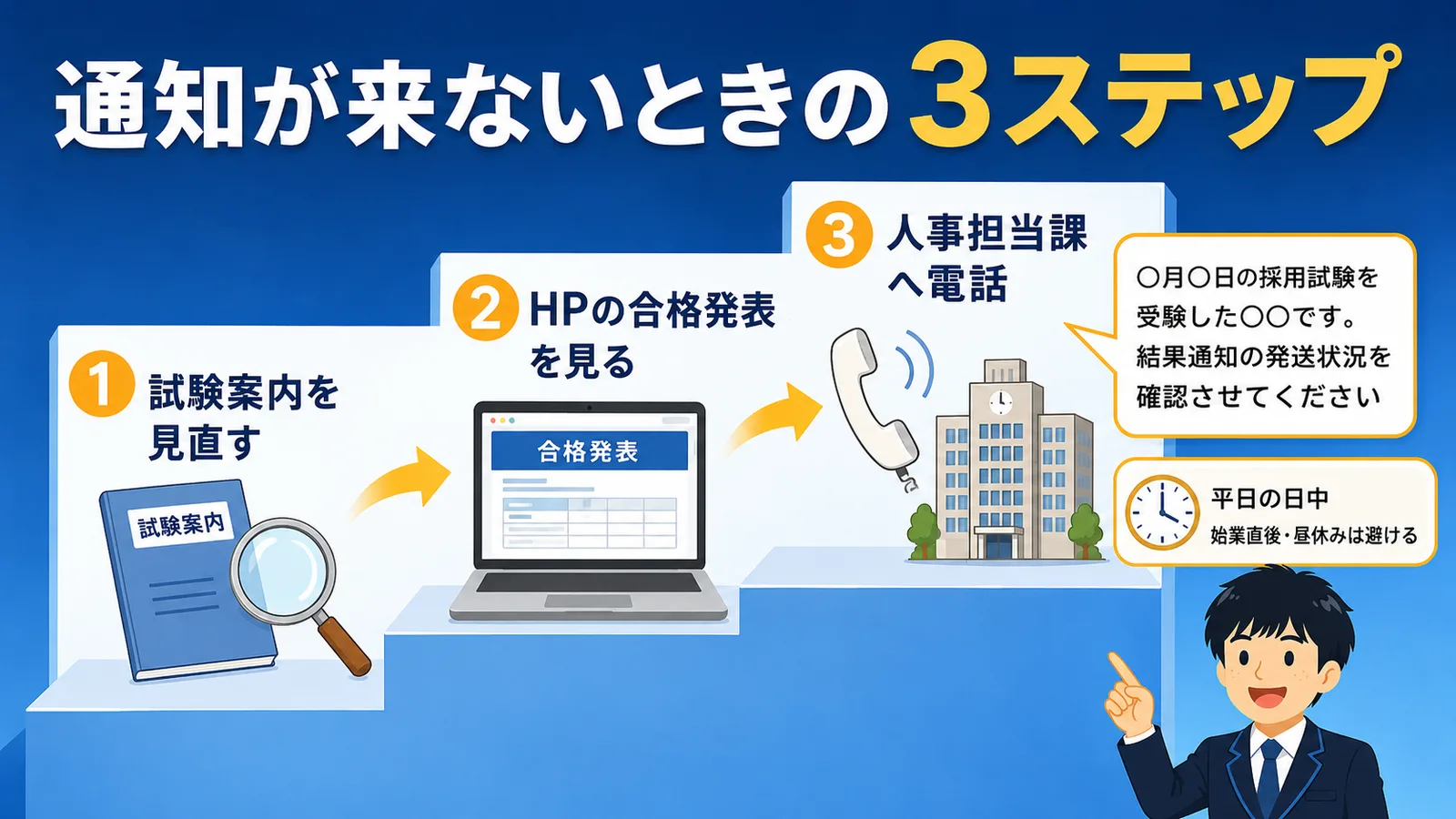 「通知が来ない時の確認先」の図解：試験案内の見直し・HPの合格発表の確認・人事担当課への電話という3ステップを階段で示した図