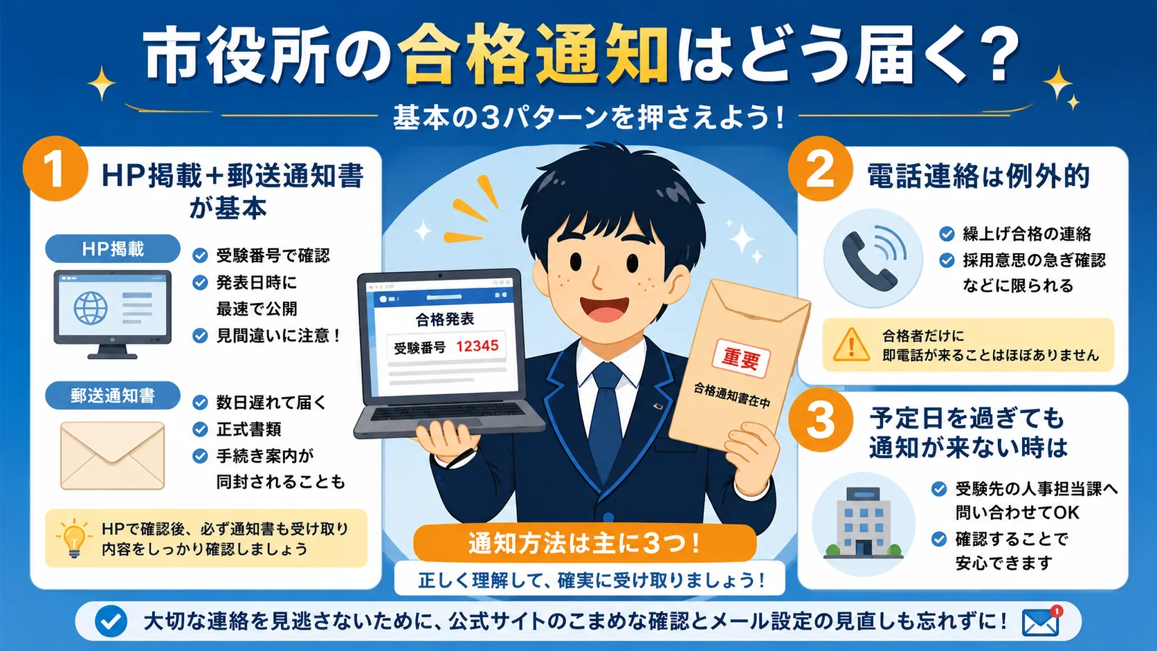 面接結果の通知方法(公務員 面接 結果 いつ)