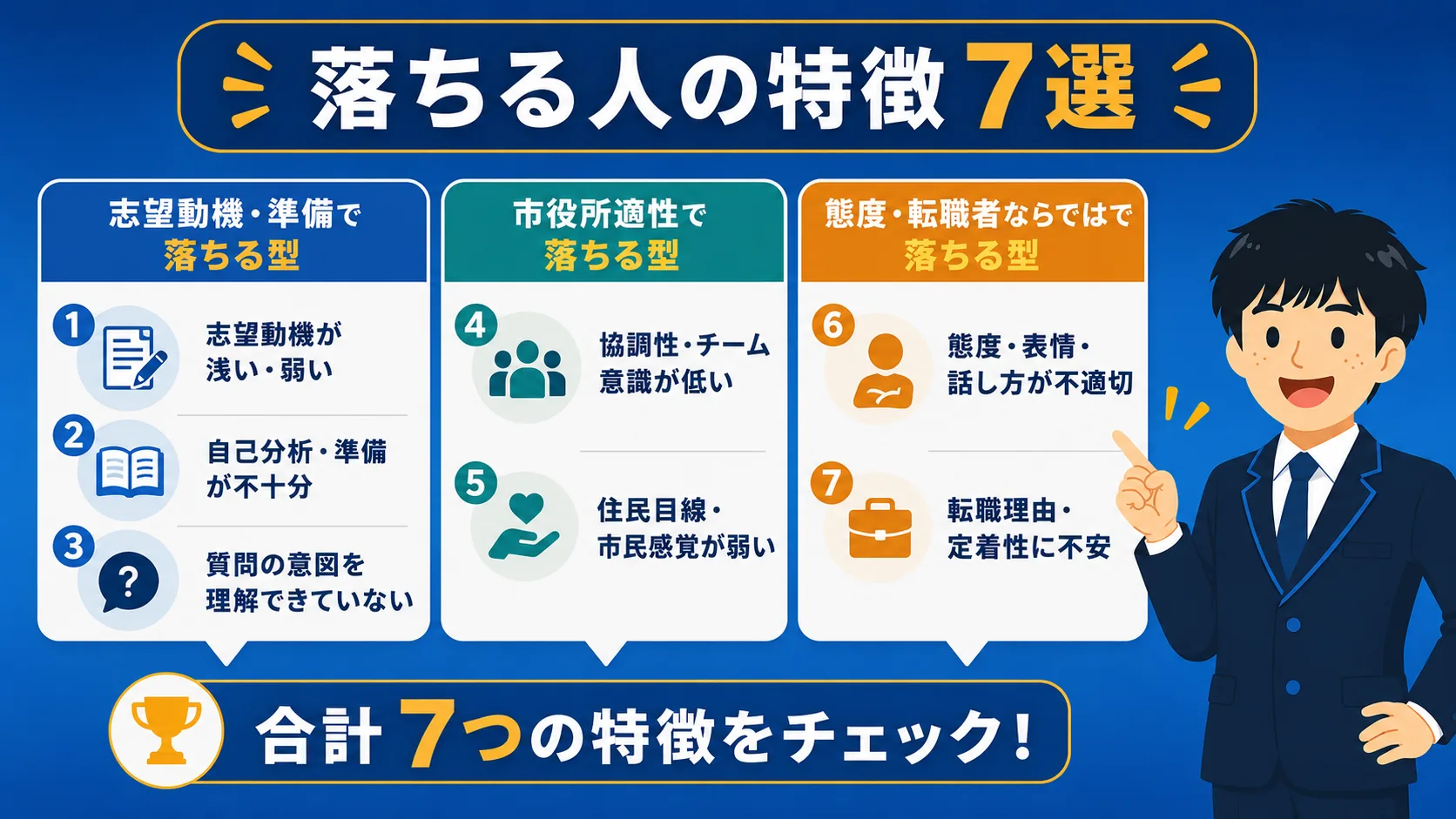 面接に落ちる人の特徴7選の図解｜公務員面接に落ちる人の特徴7選