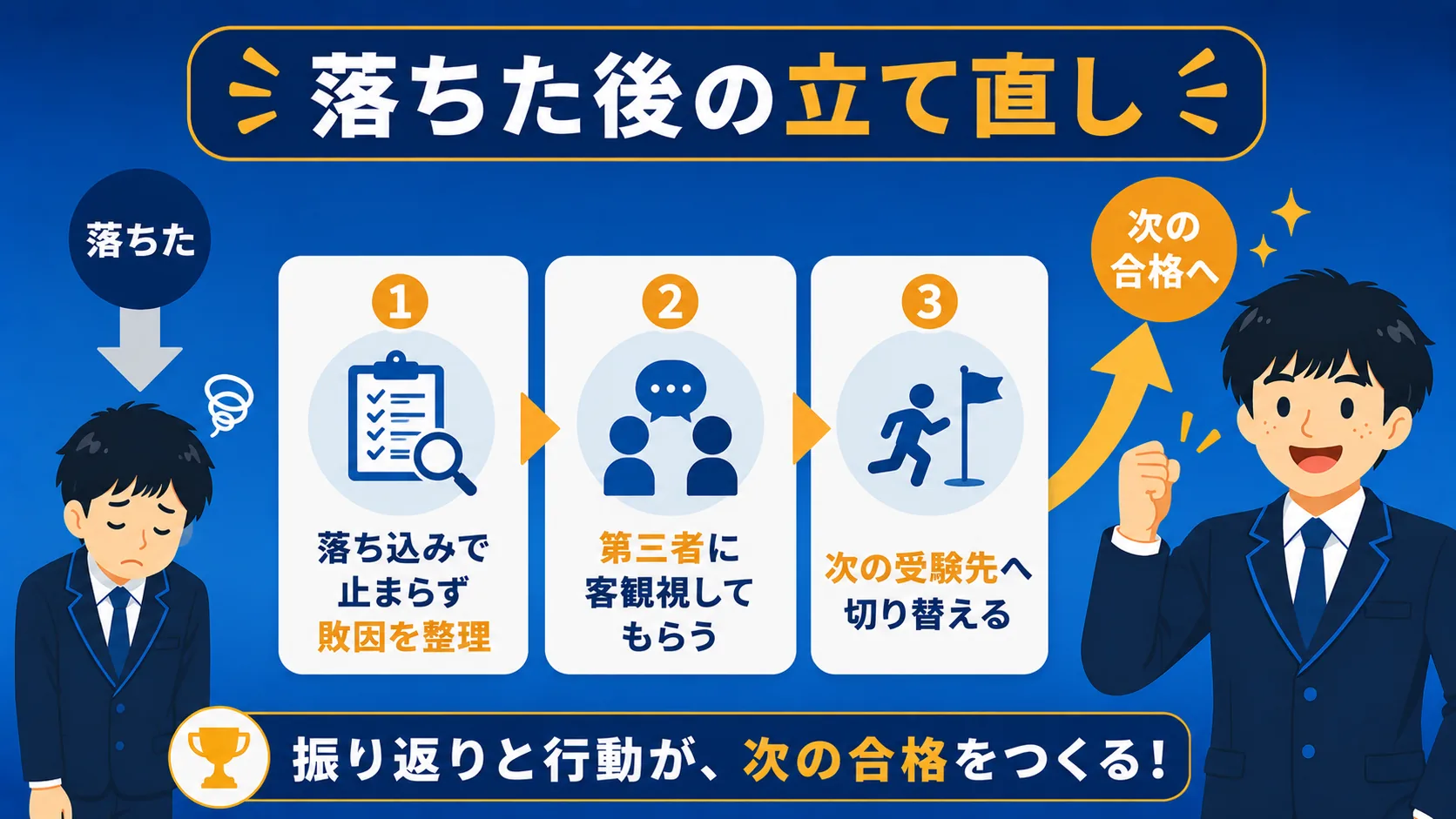 落ちた後にやるべきことの図解｜公務員面接に落ちる人の特徴7選