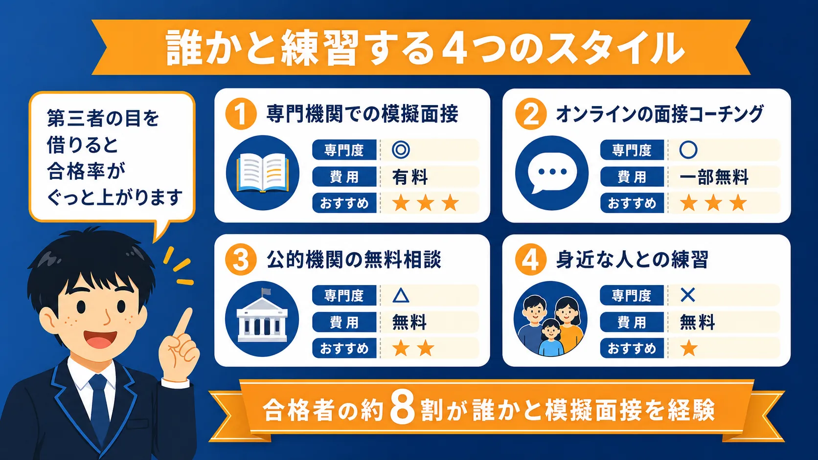 誰かと練習する方法4選（公務員 面接 練習 方法）
