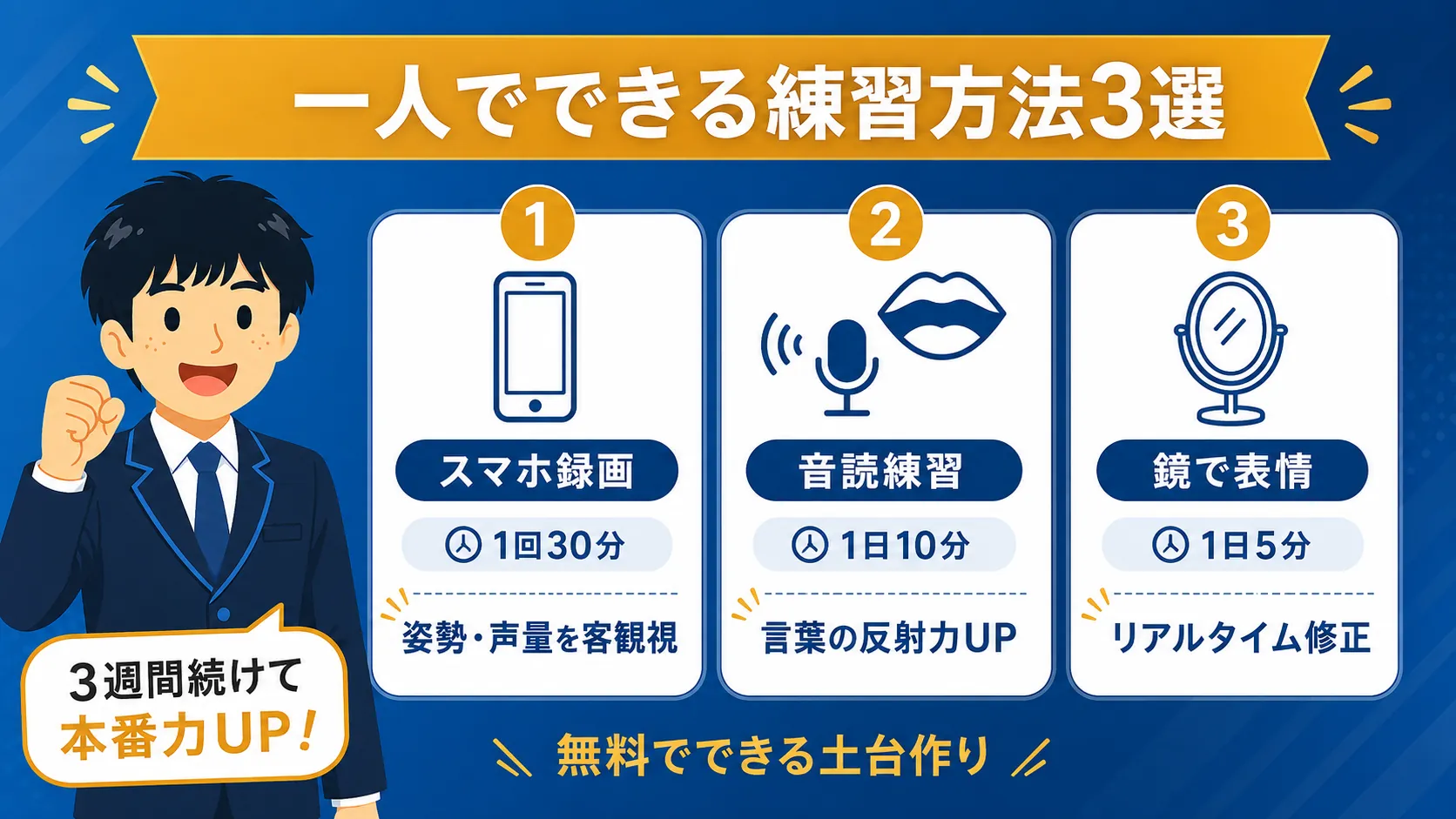一人でできる練習方法3選（公務員 面接 練習 方法）