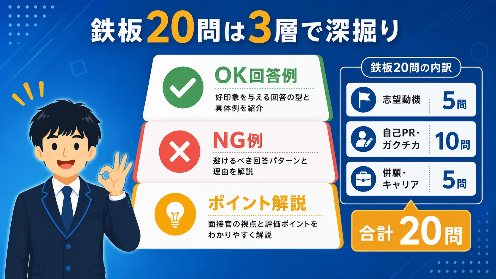 鉄板質問20問と回答例（公務員 面接 質問）