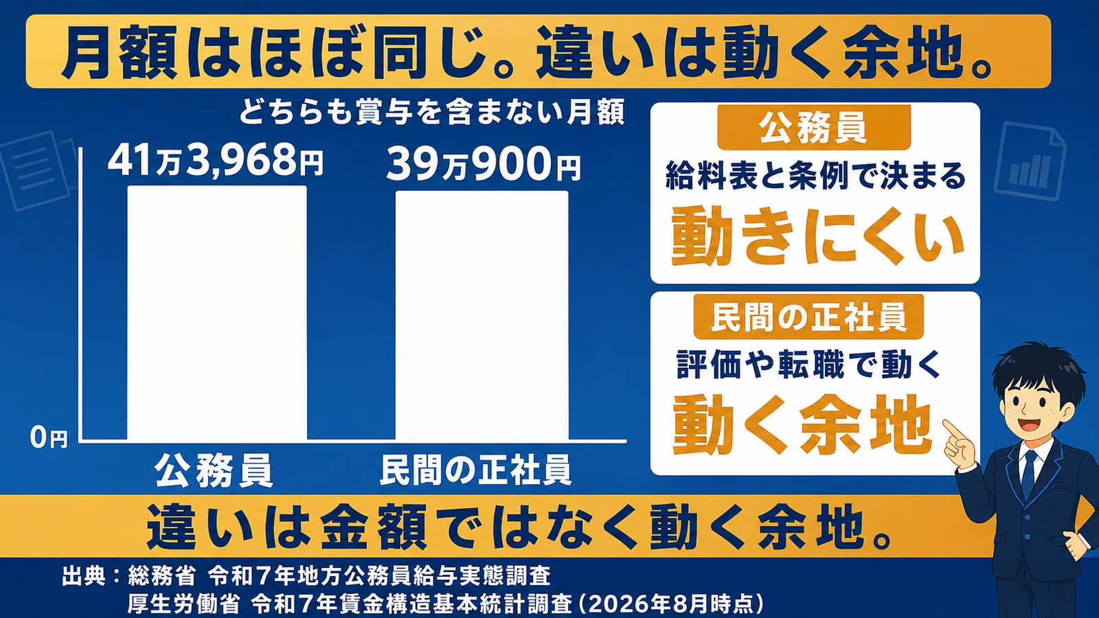 公務員と民間の平均給与月額の比較（公務員 辞める もったいない）