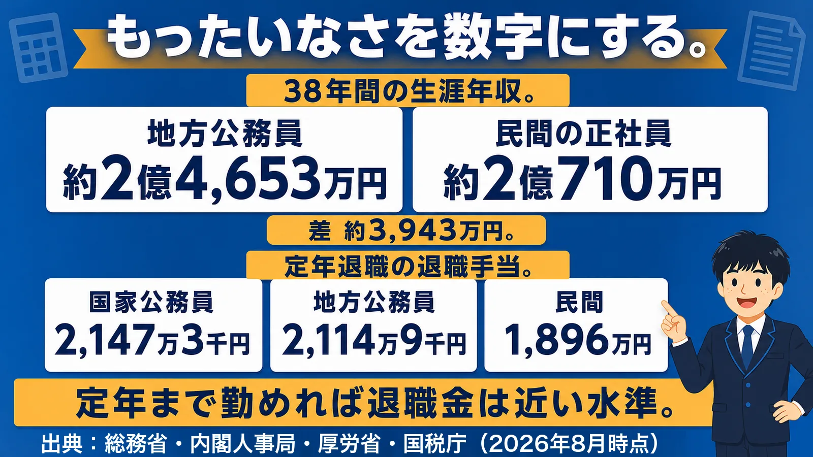 生涯年収と退職手当を実額で比べた図解（公務員 辞める もったいない）