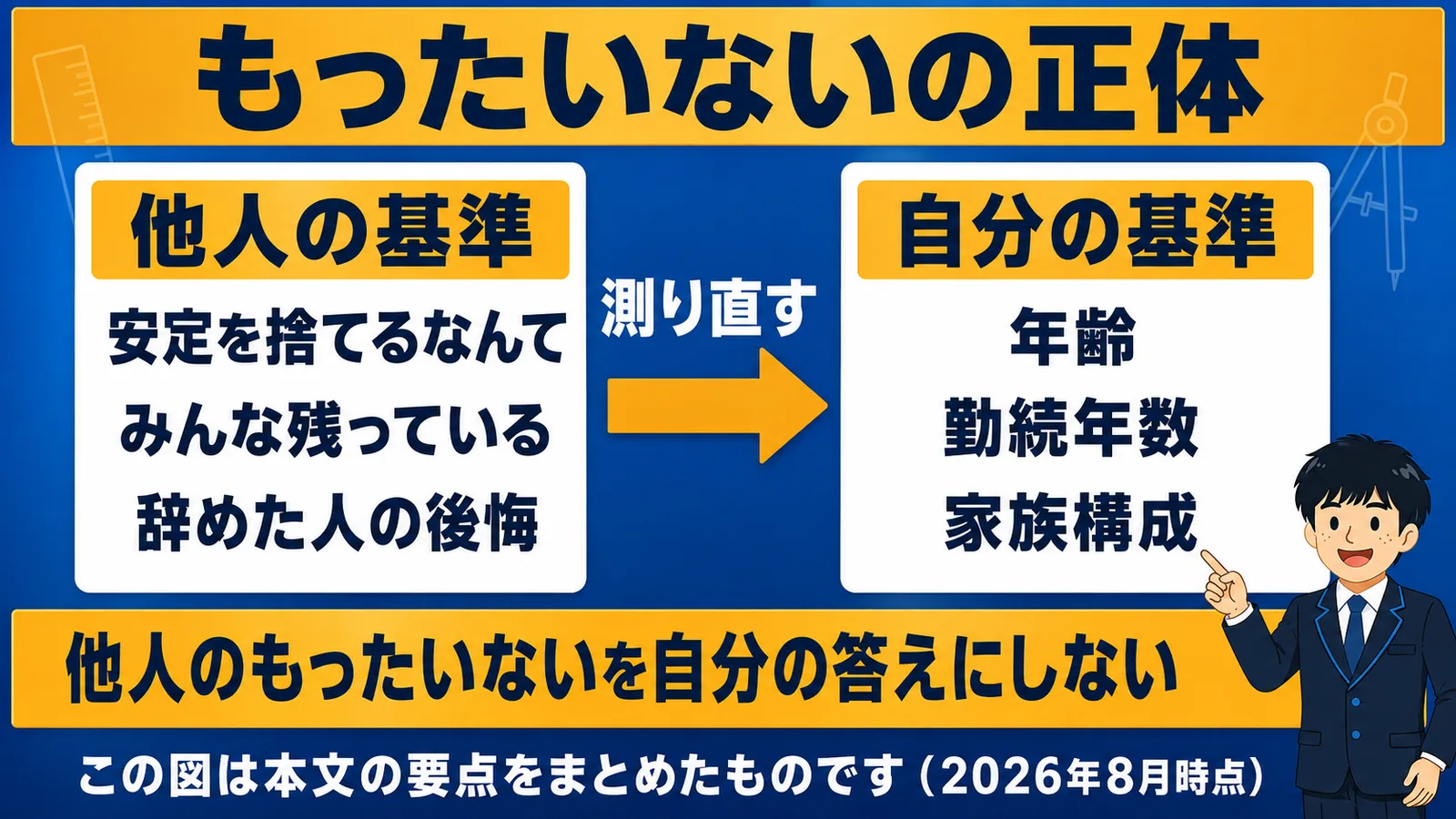 他人の基準と自分の基準を並べた図解（公務員 辞める もったいない）