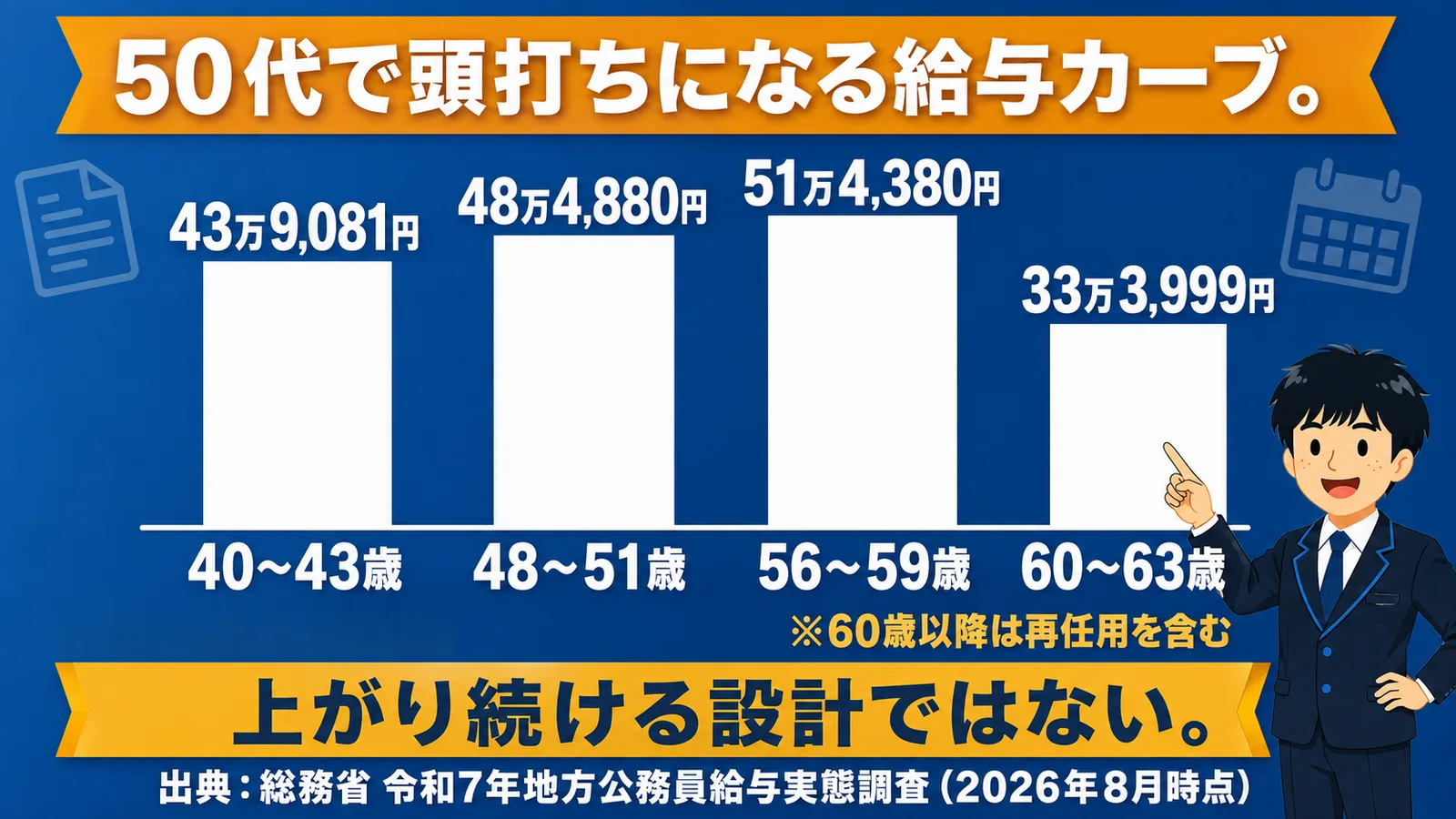 50代で頭打ちになる給与カーブ（公務員 辞める もったいない）