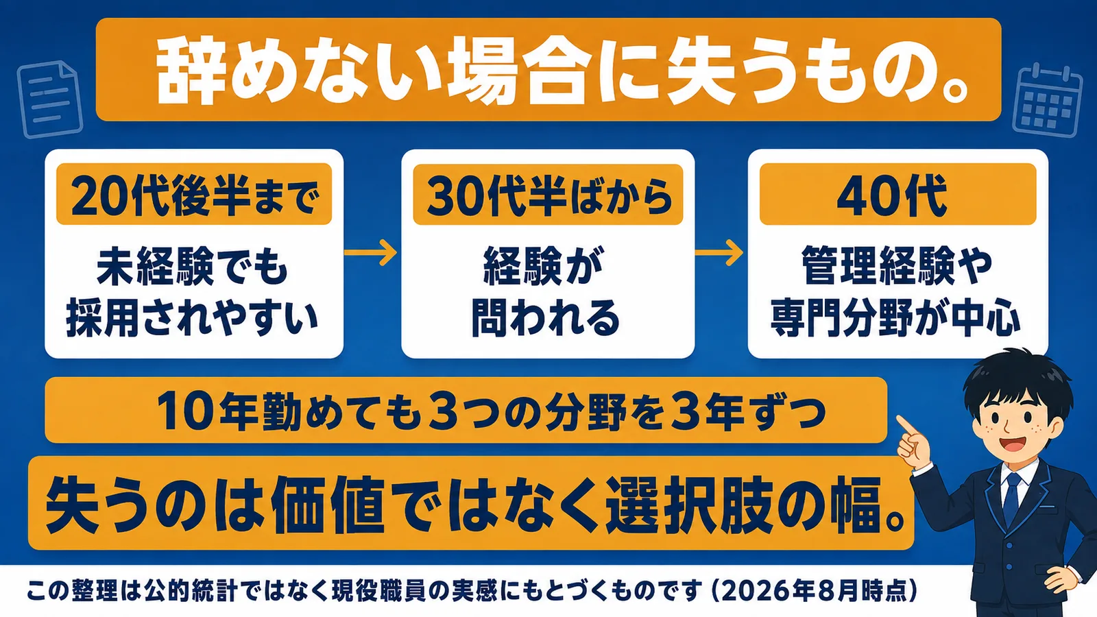 辞めずに残った場合に失うものを年数軸で示した図解（公務員 辞める もったいない）