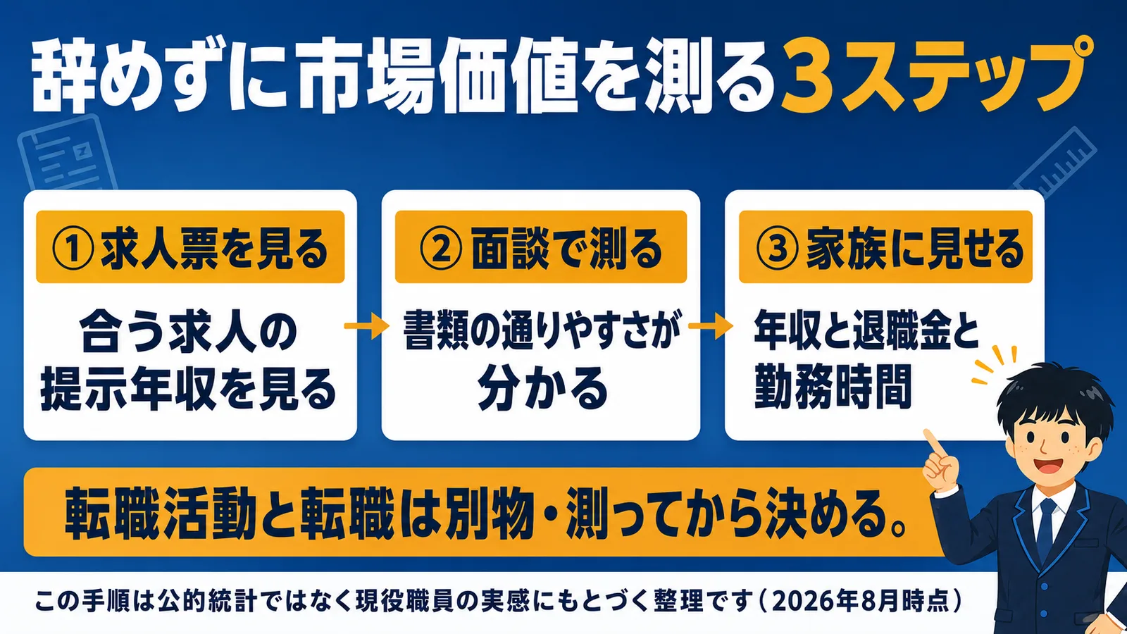 辞めずに市場価値を測る3ステップの図解（公務員 辞める もったいない）