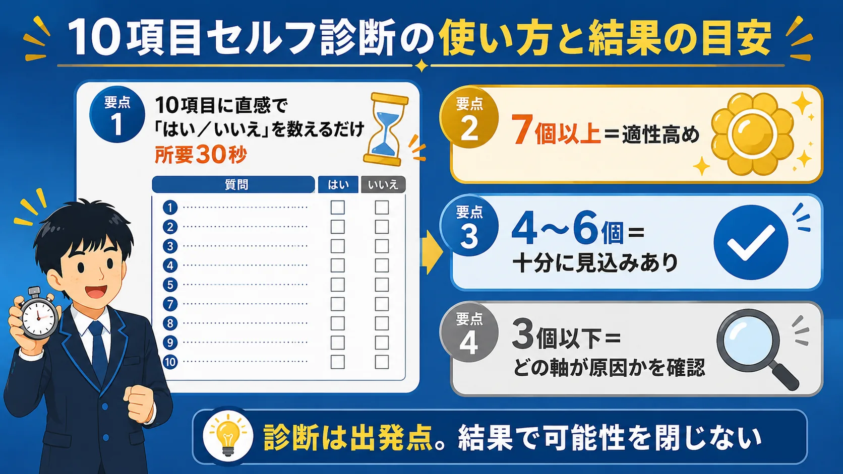 30秒でできる適性セルフ診断(公務員 向いている人/公務員 向いていない人・適性 診断・特徴)