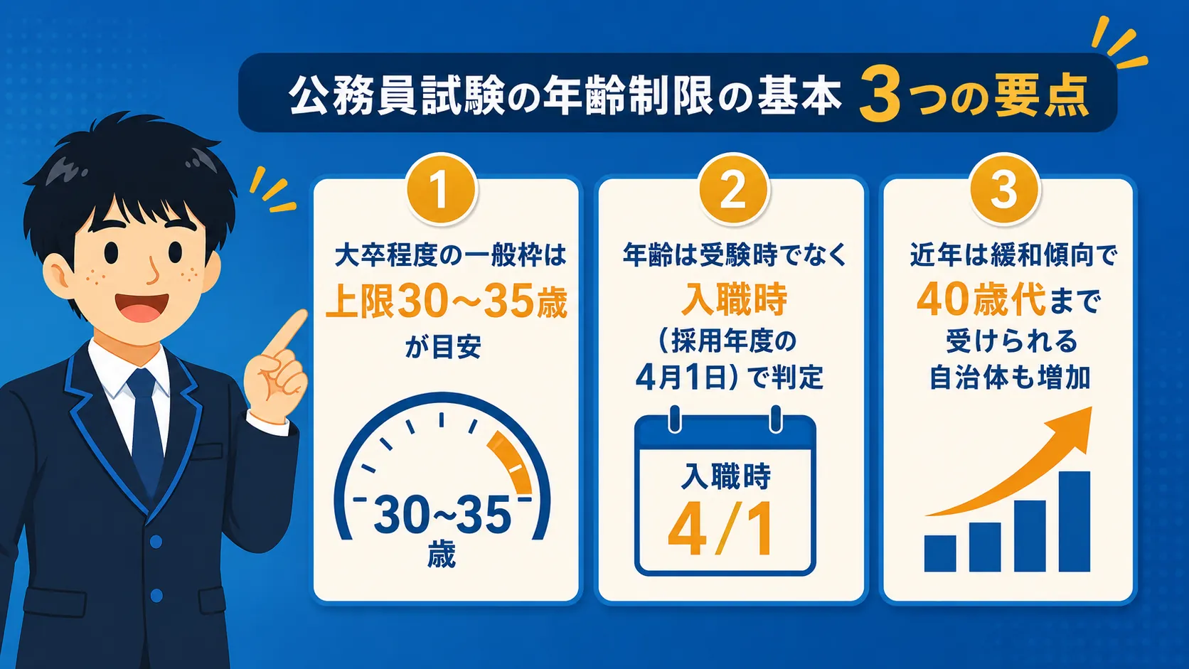 公務員の年齢制限の基本(公務員 年齢制限)