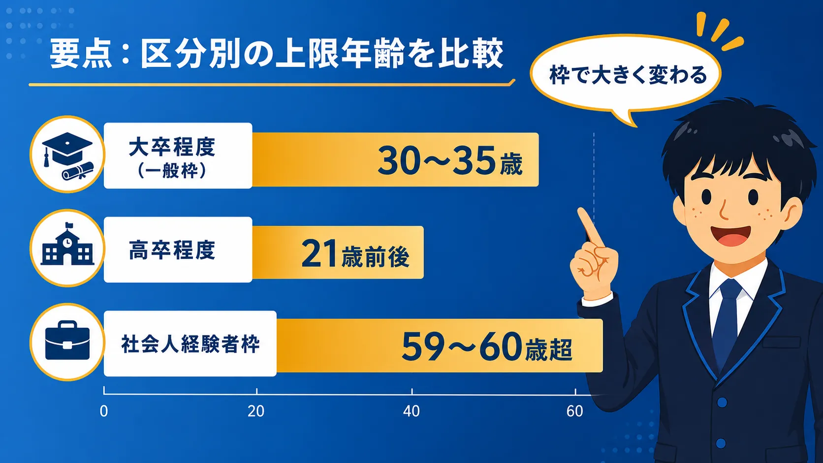 市役所の年齢上限はどれくらい?(公務員 年齢制限)
