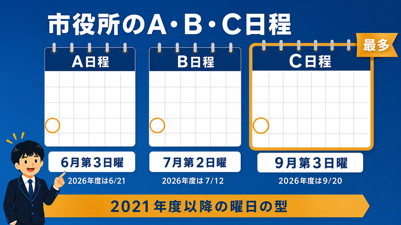 市役所試験のA・B・C日程|公務員試験 日程