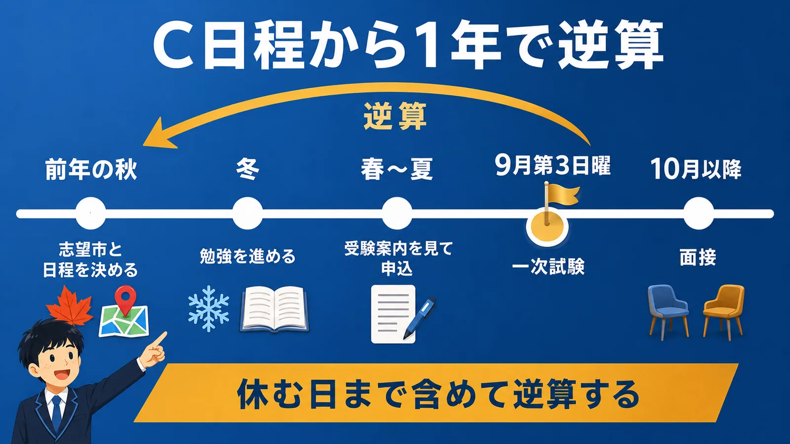 社会人の逆算スケジュール|公務員試験 日程