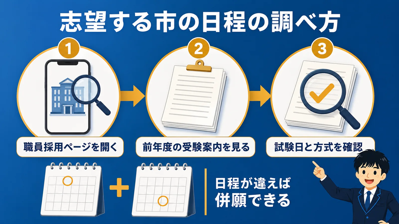志望する市の日程の調べ方|公務員試験 日程