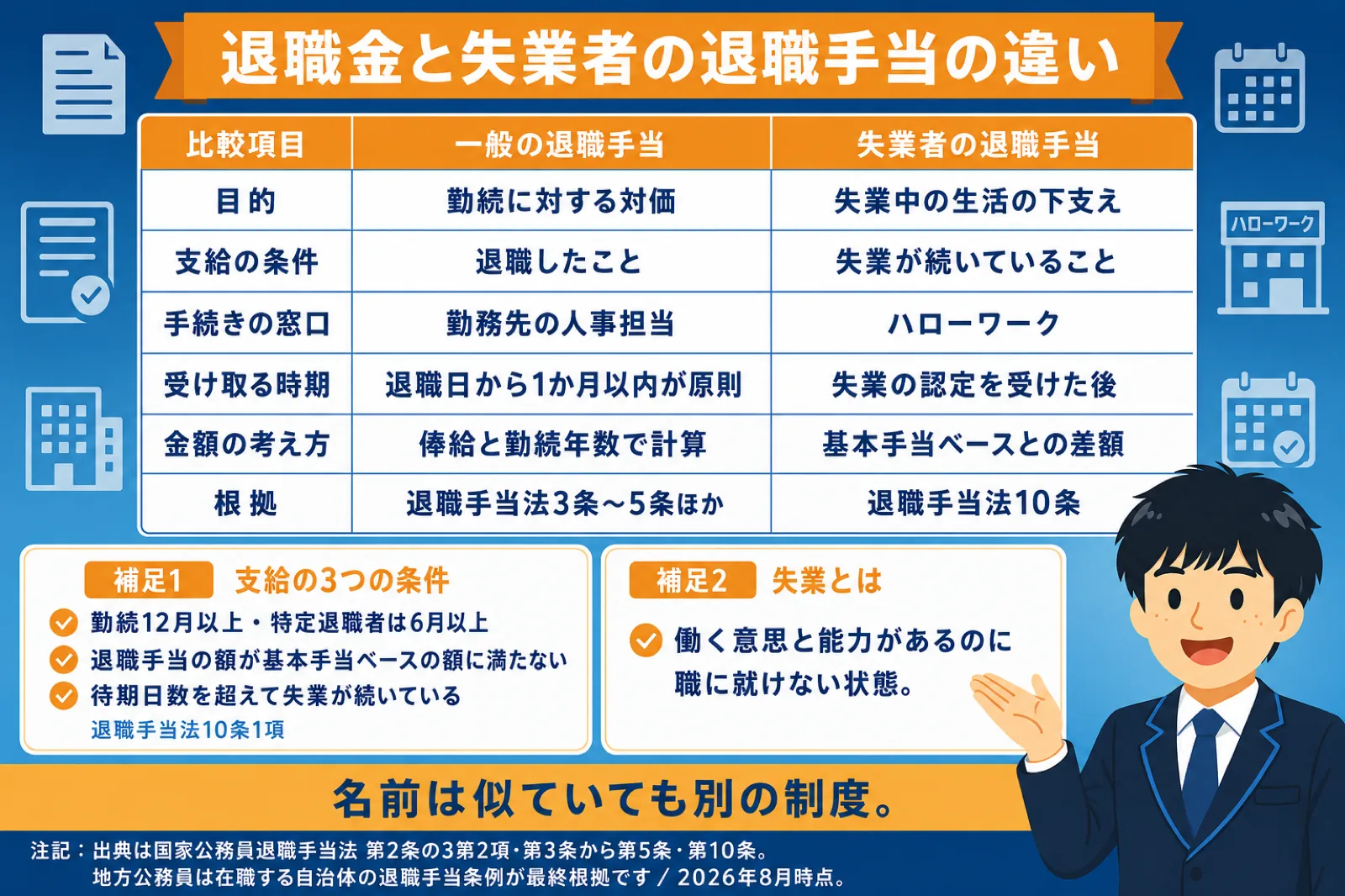 代わりは失業者の退職手当（公務員 失業保険）