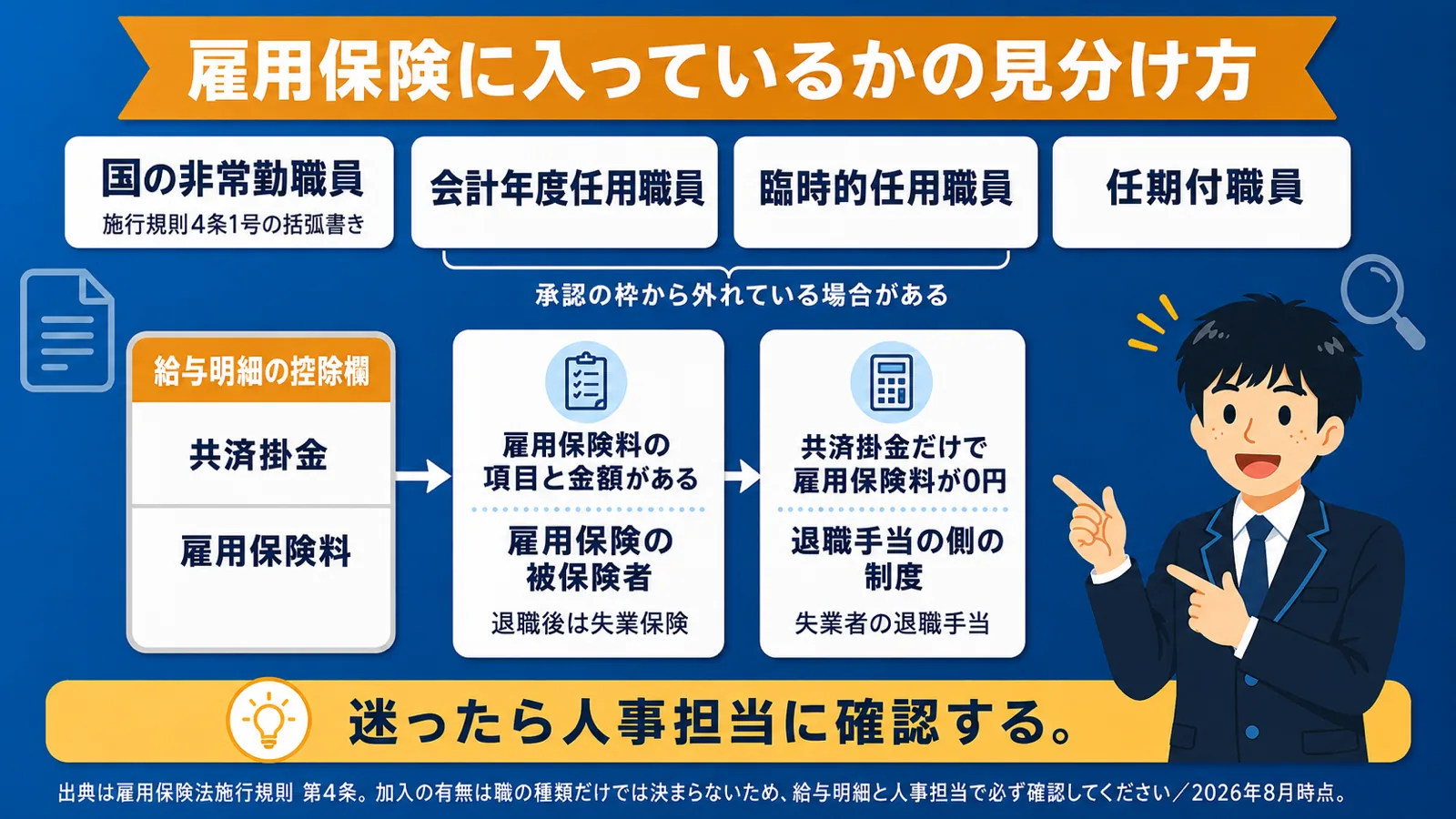 例外的に加入する職員（公務員 失業保険）