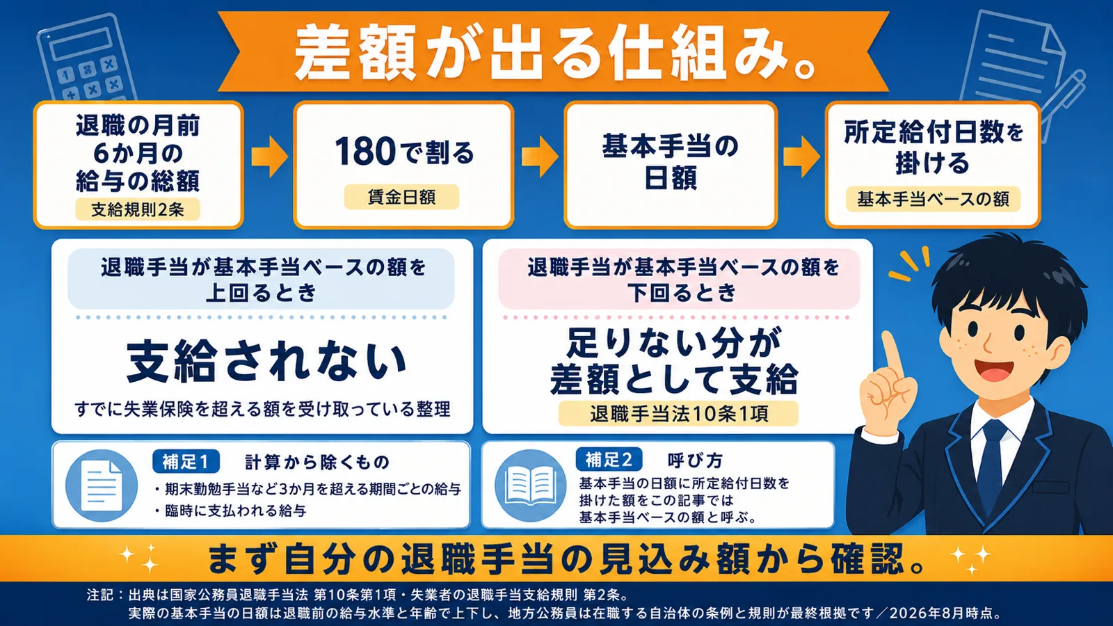 支給額と差額の計算方法（公務員 失業保険）