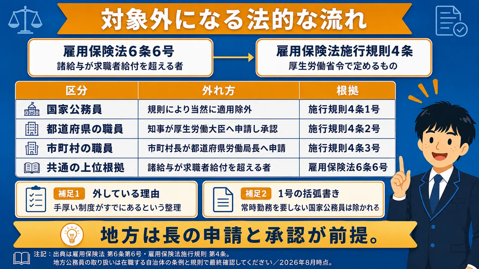 公務員に失業保険はない（公務員 失業保険）