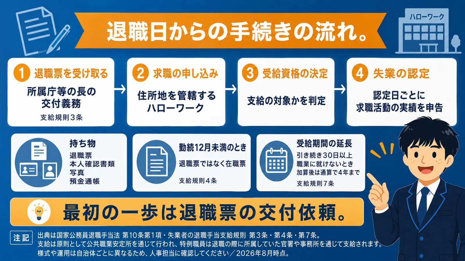 受給手続きと必要書類（公務員 失業保険）