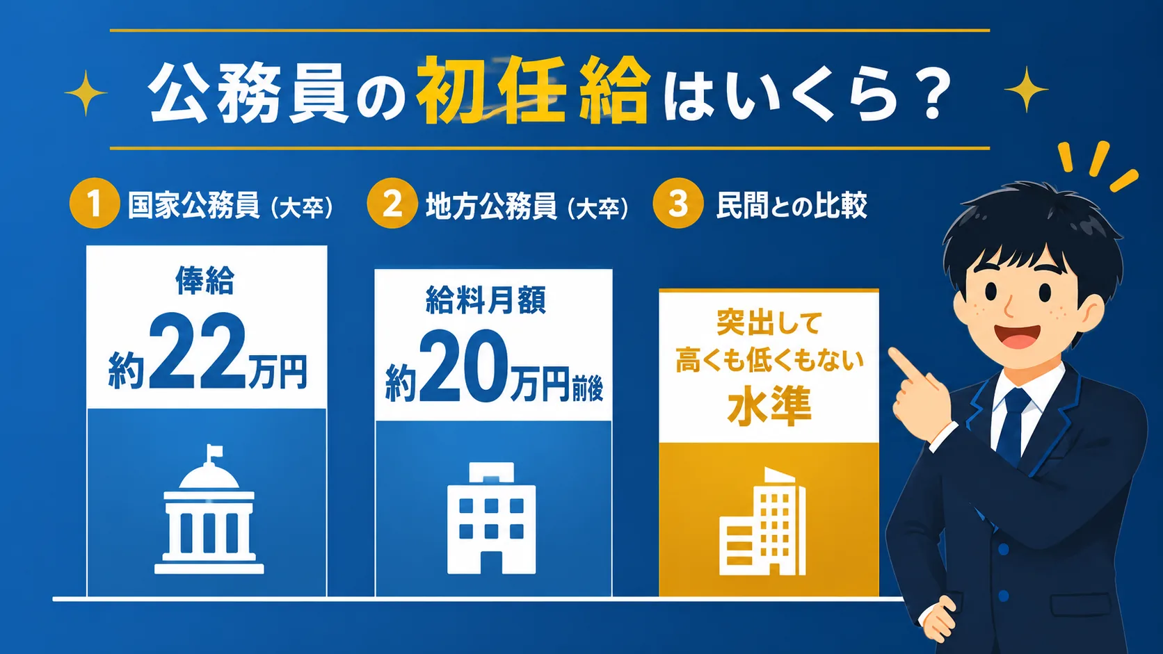 公務員の初任給はいくら(公務員 初任給/公務員 初任給 大卒・高卒・手取り・中途)