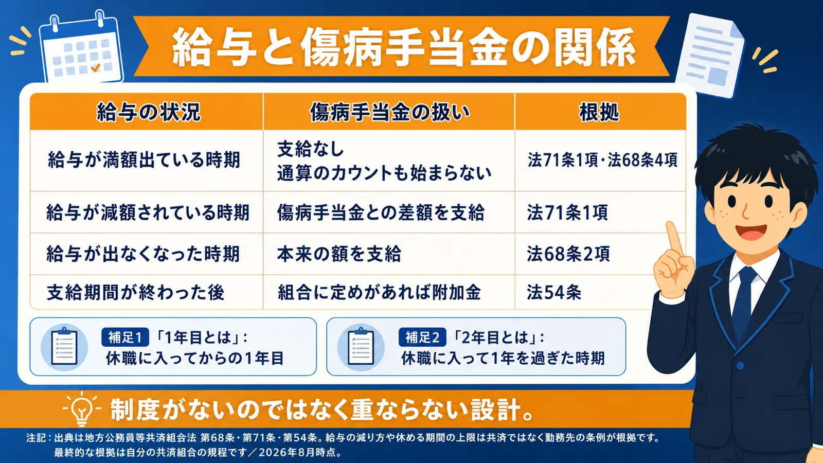 給与があると出ない理由（公務員 傷病手当金）