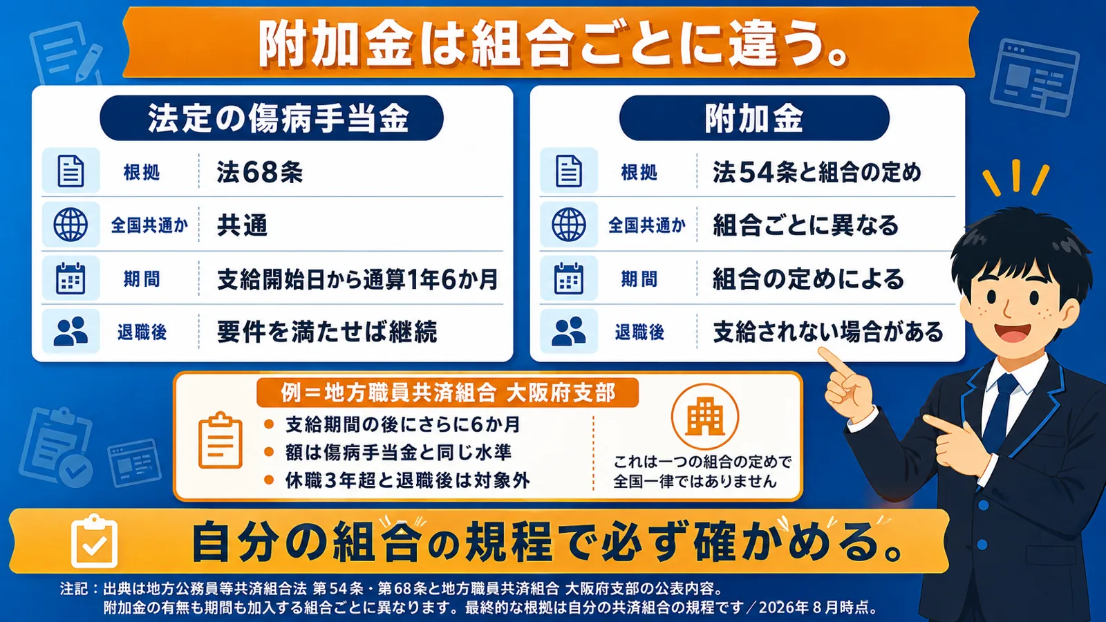 共済だけの附加金（公務員 傷病手当金）