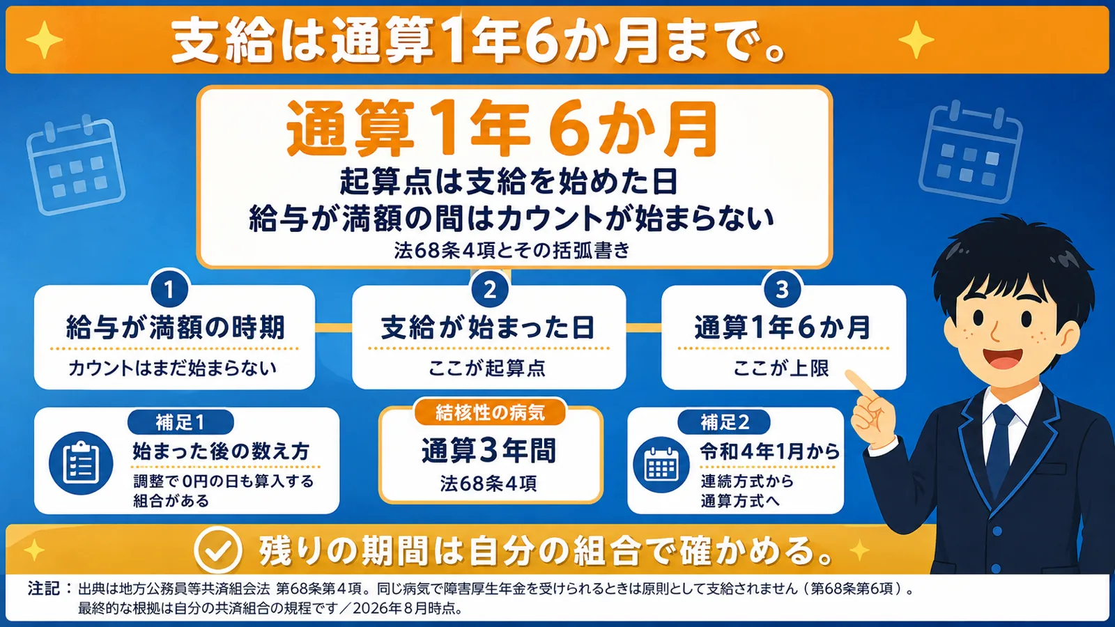 期間は通算1年6か月（公務員 傷病手当金）