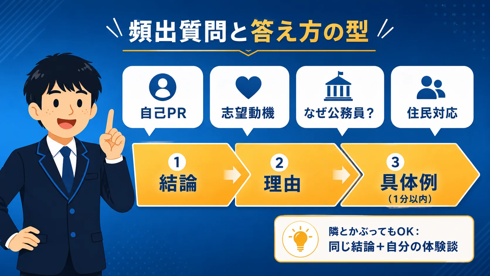 集団面接の頻出質問と回答例（公務員 集団面接／流れ・マナー・質問例・落ちる）