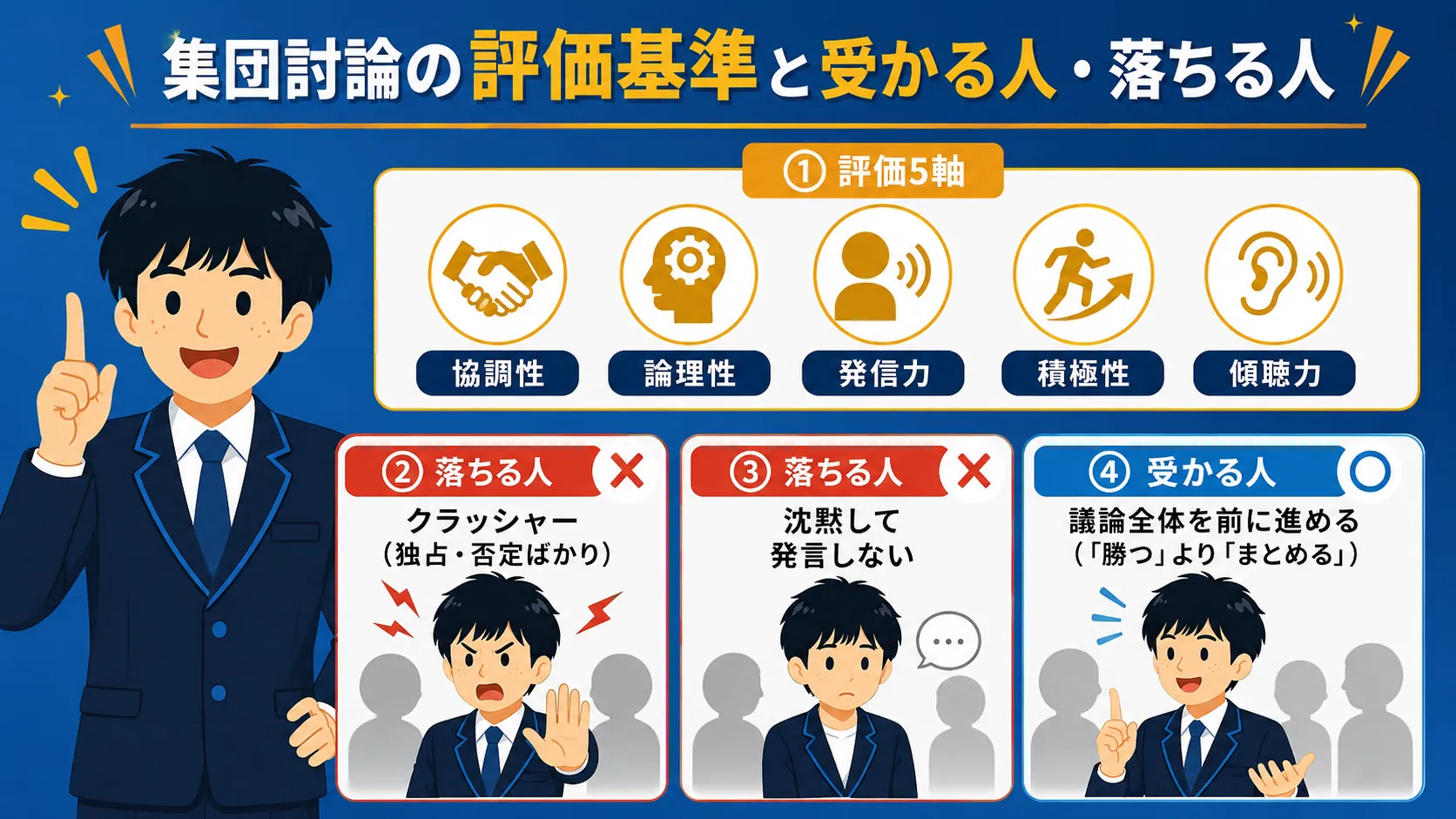 評価基準と受かる人・落ちる人（公務員 集団討論 対策）