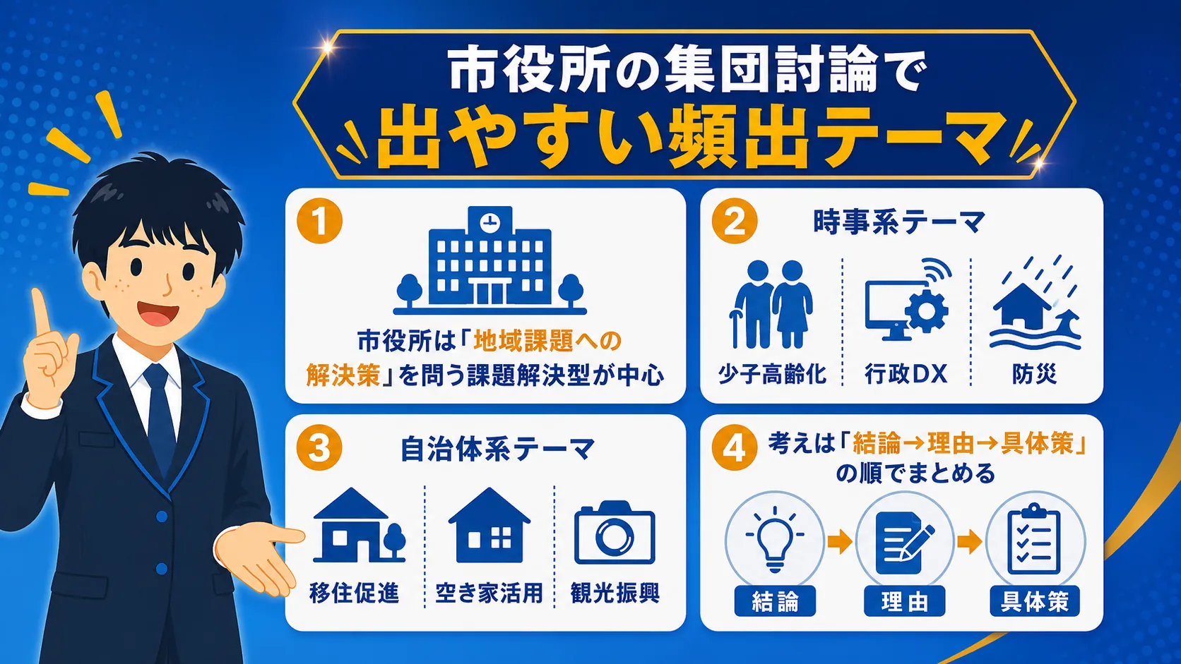 当日の流れと役割分担（公務員 集団討論 対策）