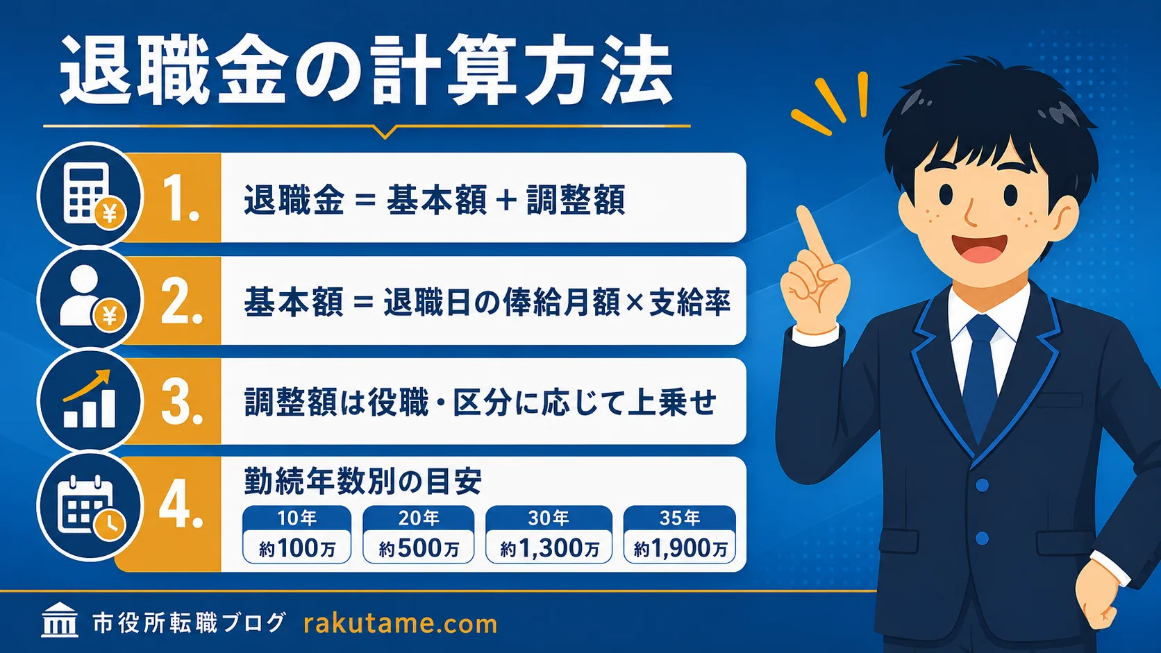 退職金の計算方法(公務員 退職金/公務員 退職金 相場・いくら)
