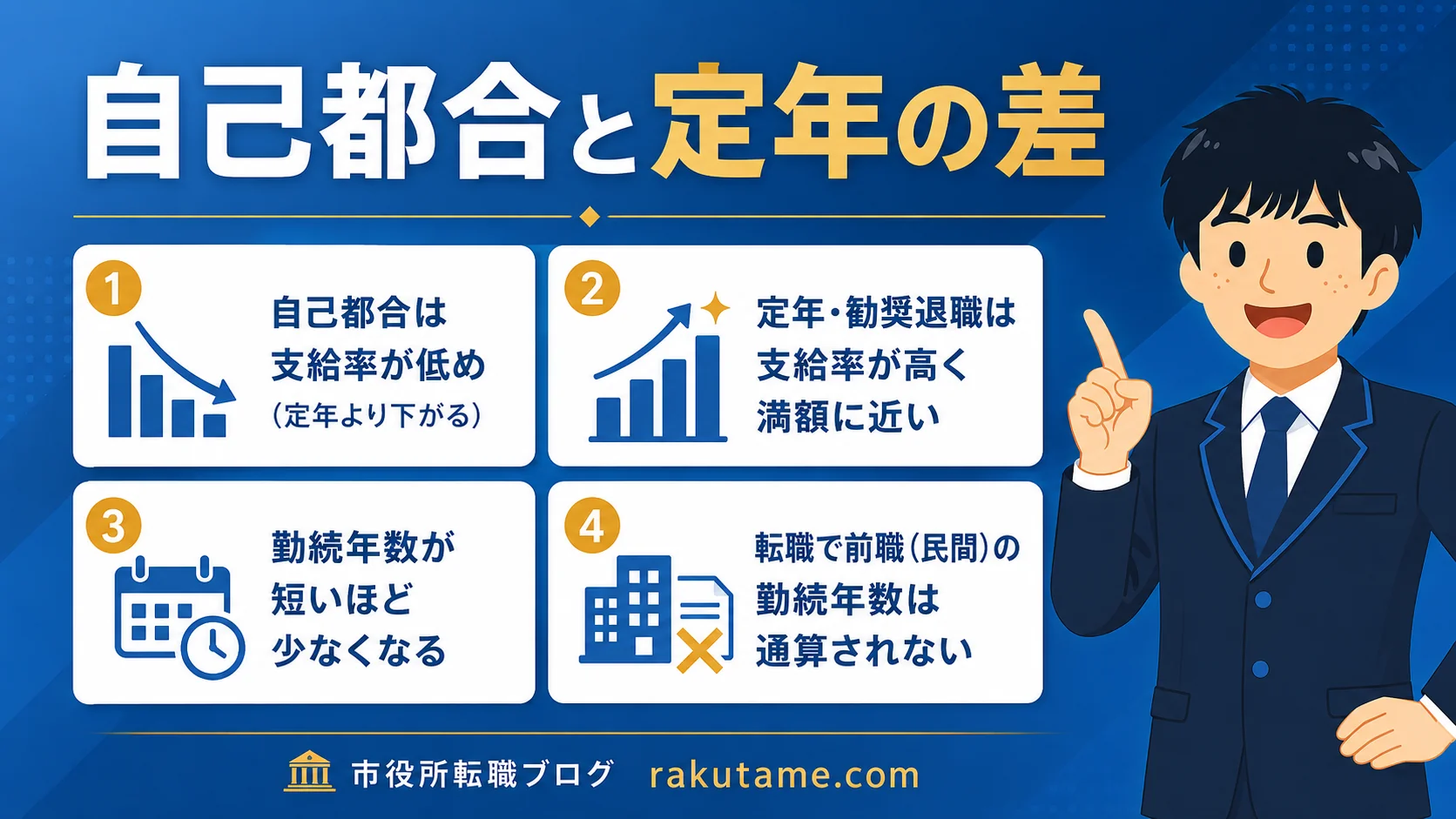 自己都合と定年の差(公務員 退職金/公務員 退職金 相場・いくら)