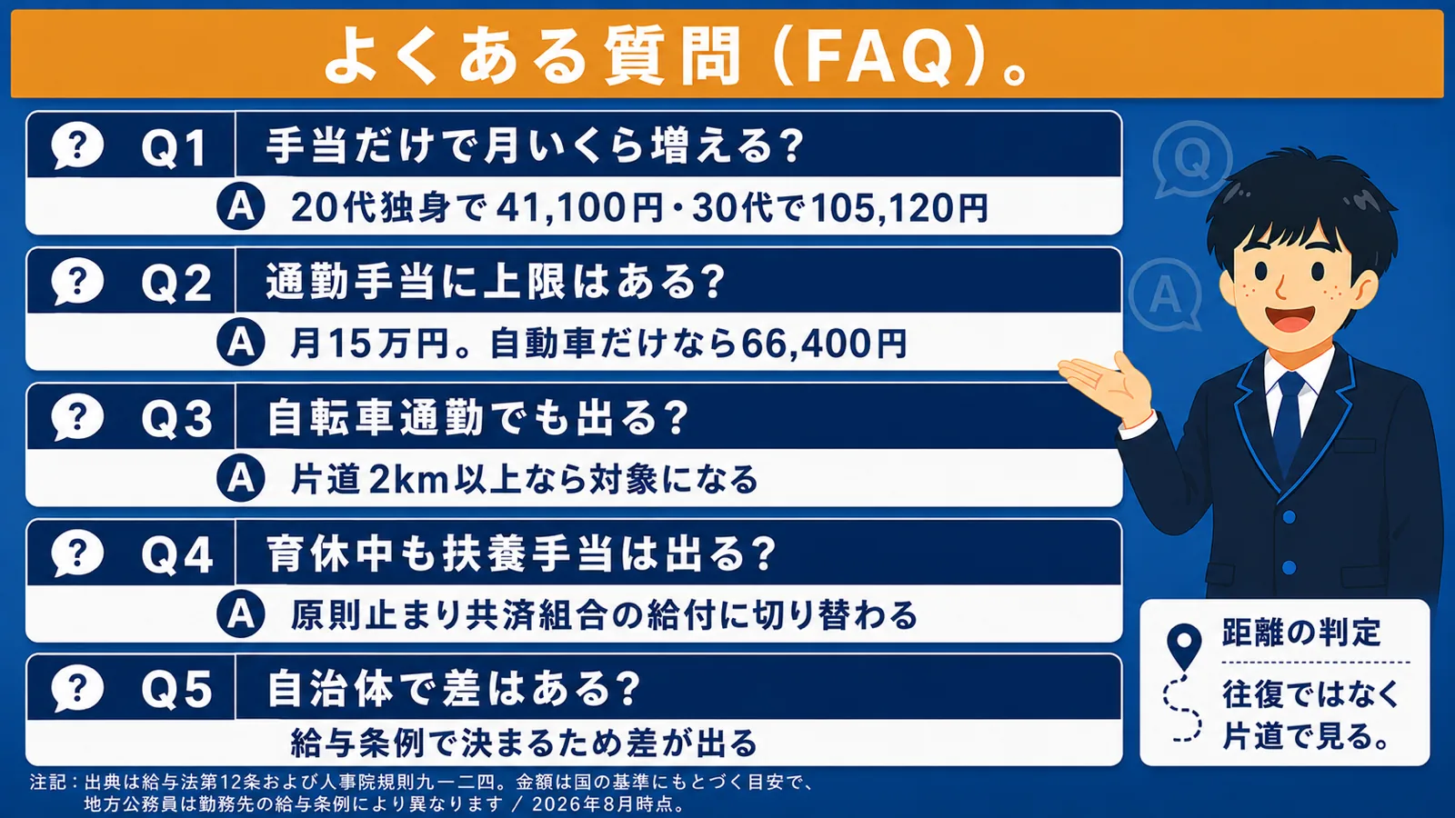 よくある質問(公務員 手当 一覧/公務員 通勤手当・手当 種類)