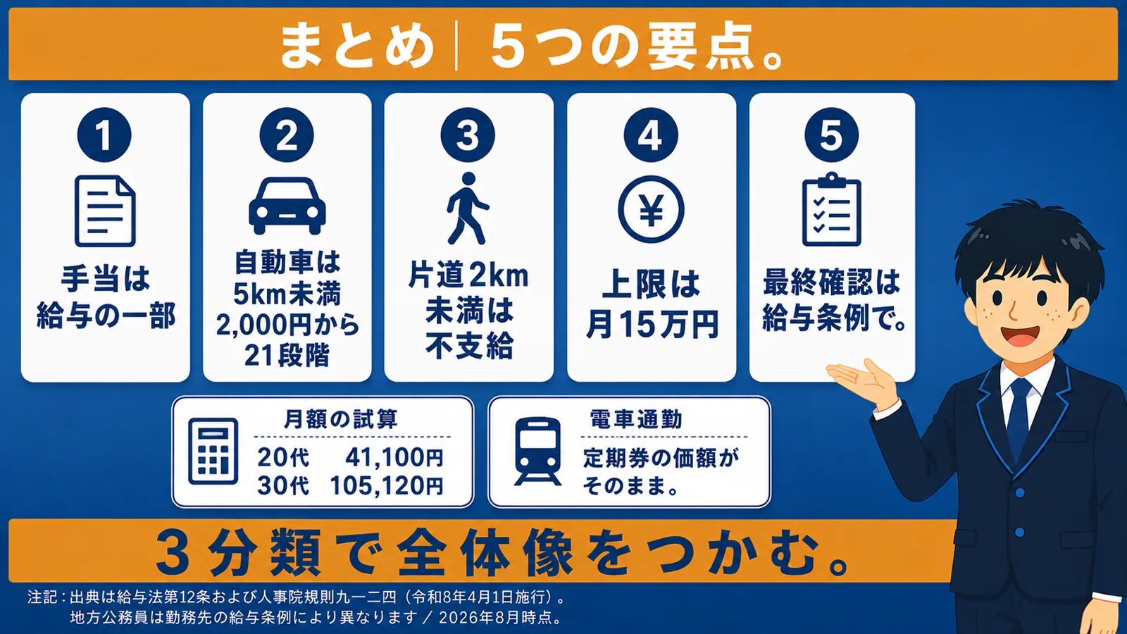 まとめ|手当の全体像(公務員 手当 一覧/公務員 通勤手当・手当 種類)