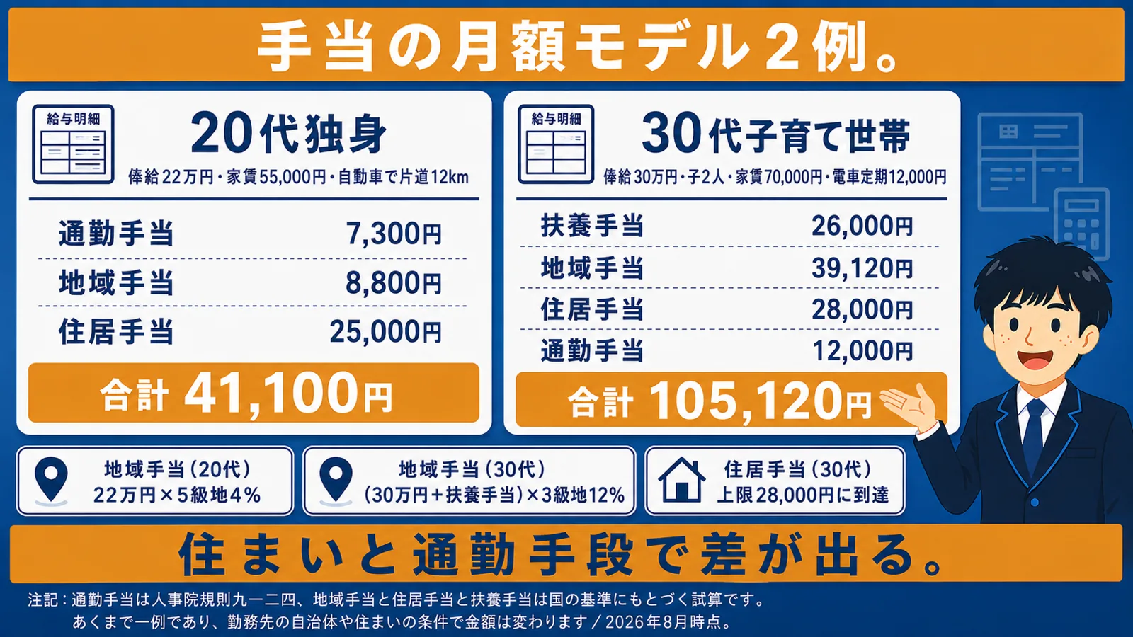 現役職員の手当明細(公務員 手当 一覧/公務員 通勤手当・手当 種類)