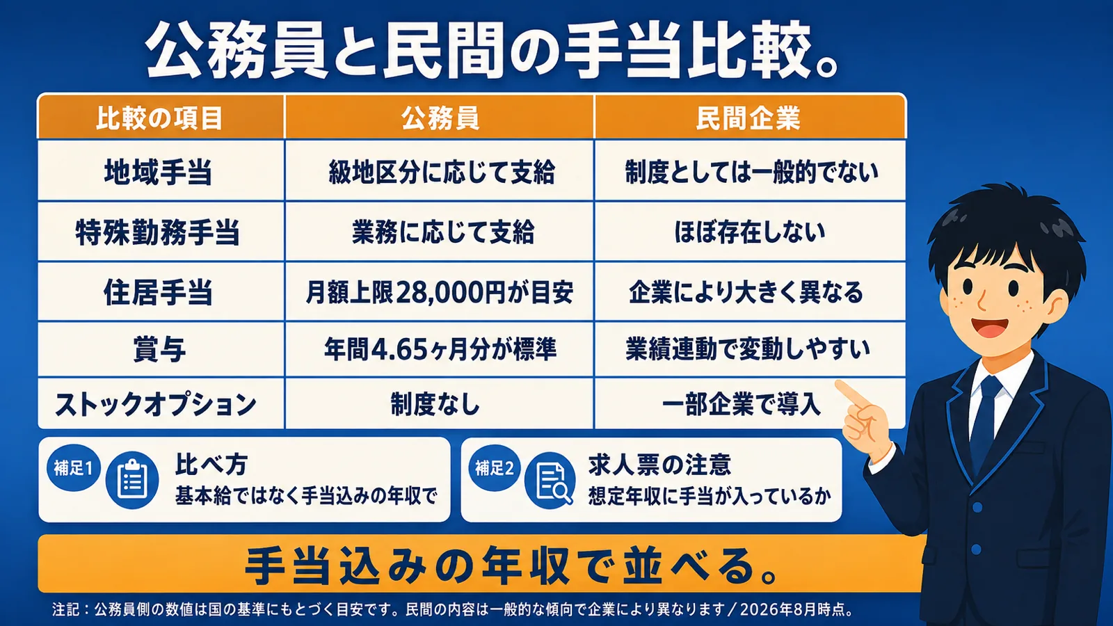 転職で変わる手当(公務員 手当 一覧/公務員 通勤手当・手当 種類)