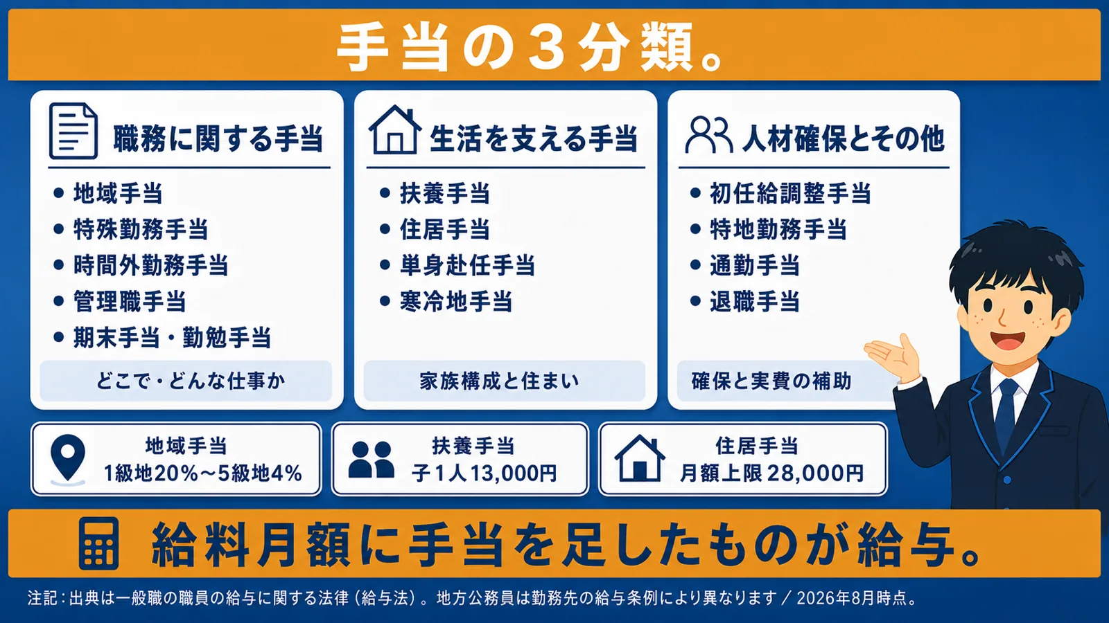 手当の種類一覧【3分類】(公務員 手当 一覧/公務員 通勤手当・手当 種類)