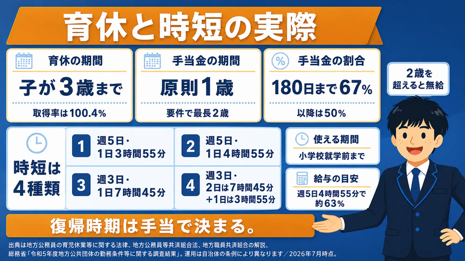 育休と時短の実際の運用（公務員 から転職 女性）