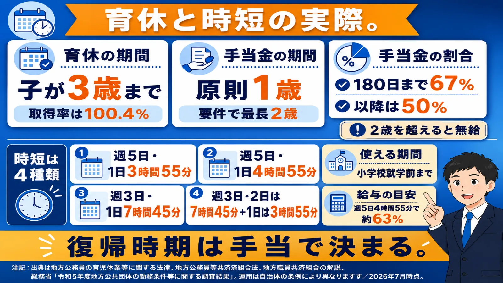 育休と時短の実際の運用（公務員 から転職 女性）