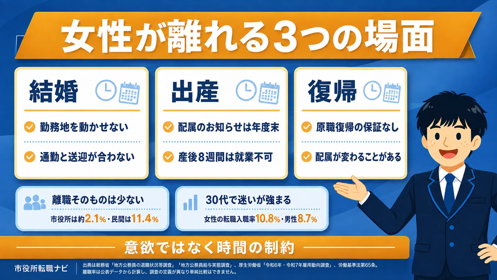 女性が公務員を離れる理由(公務員 から転職 女性)