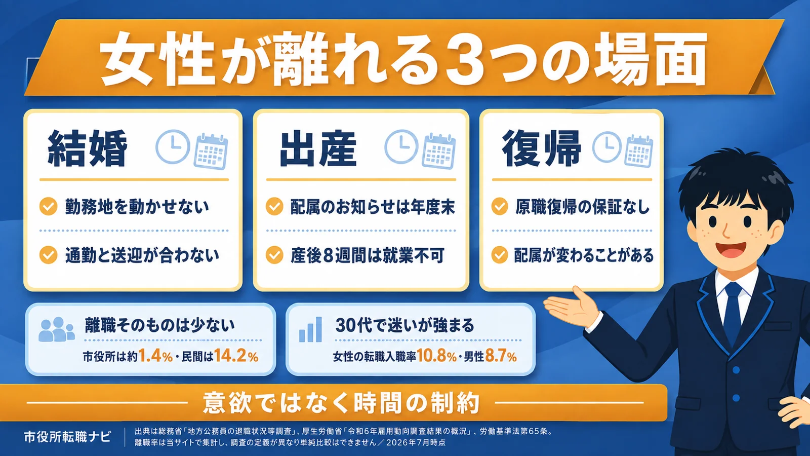 女性が公務員を離れる理由（公務員 から転職 女性）