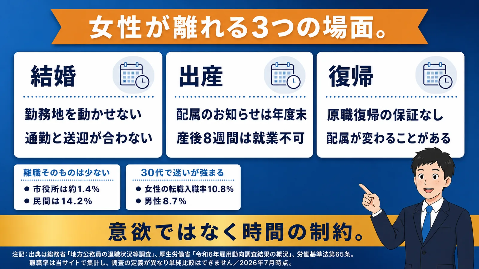 女性が公務員を離れる理由（公務員 から転職 女性）