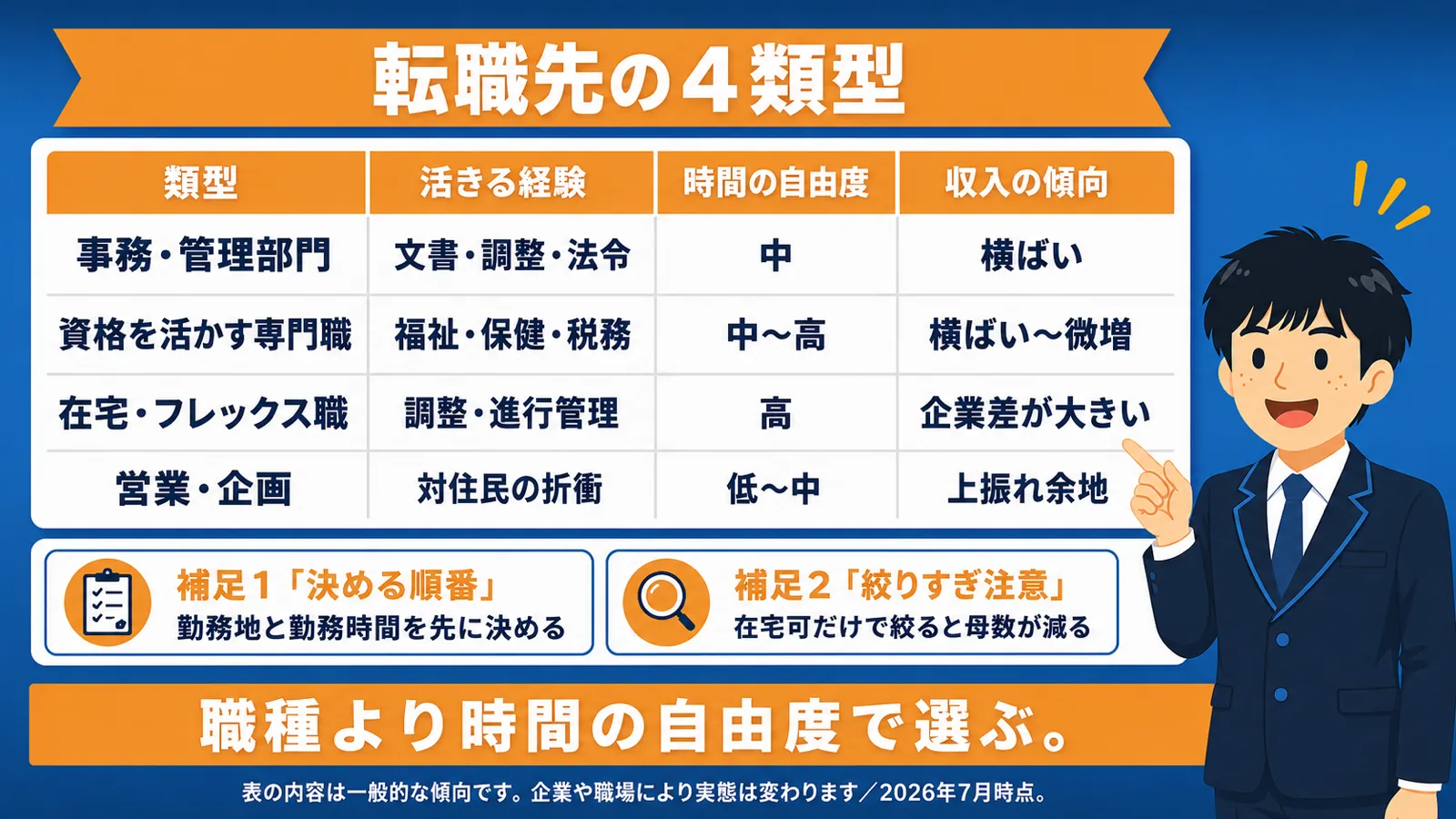 女性に多い転職先の傾向（公務員 から転職 女性）