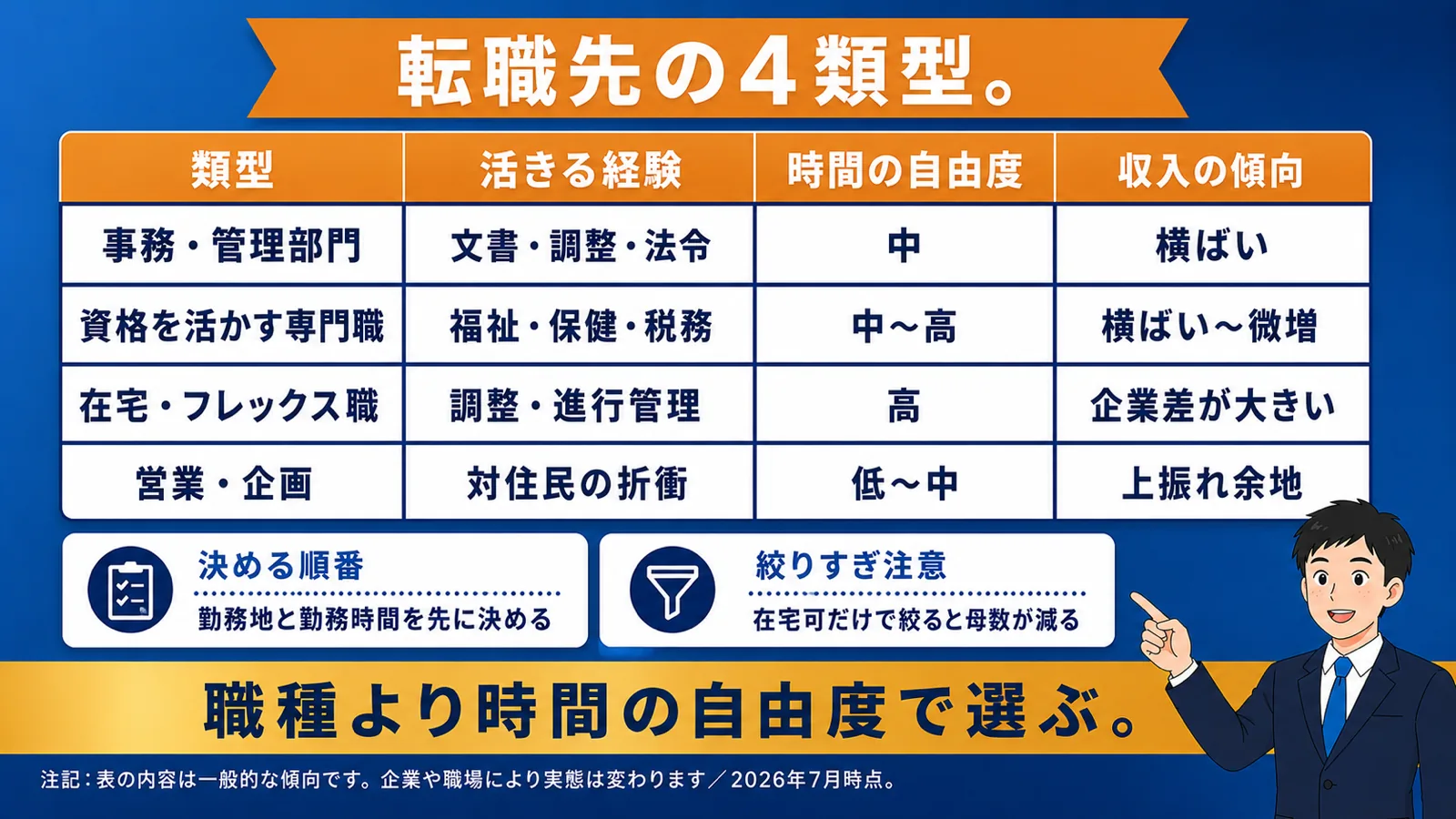 女性に多い転職先の傾向（公務員 から転職 女性）