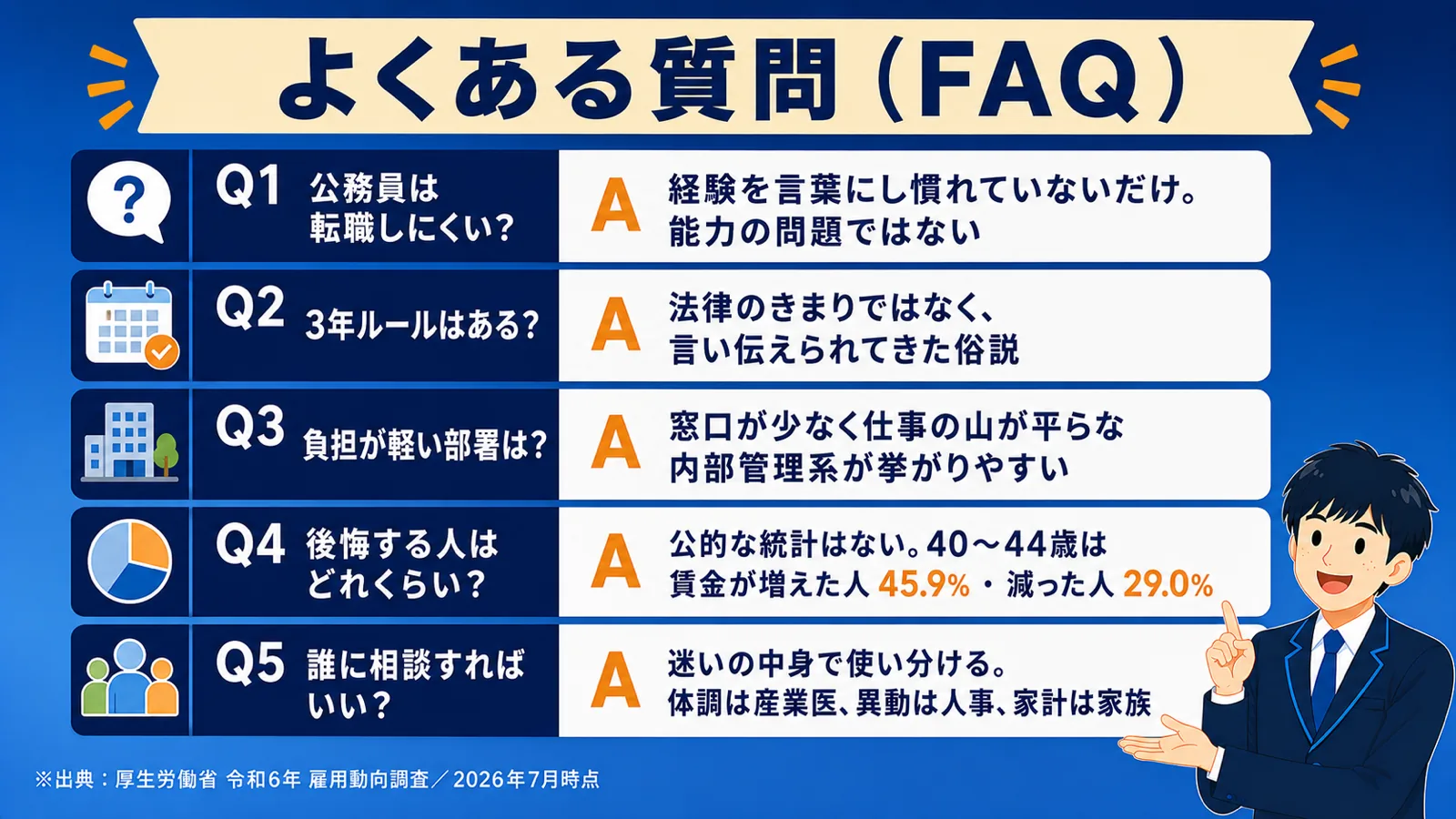 よくある質問｜転職の迷い（公務員 転職 しない方がいい）