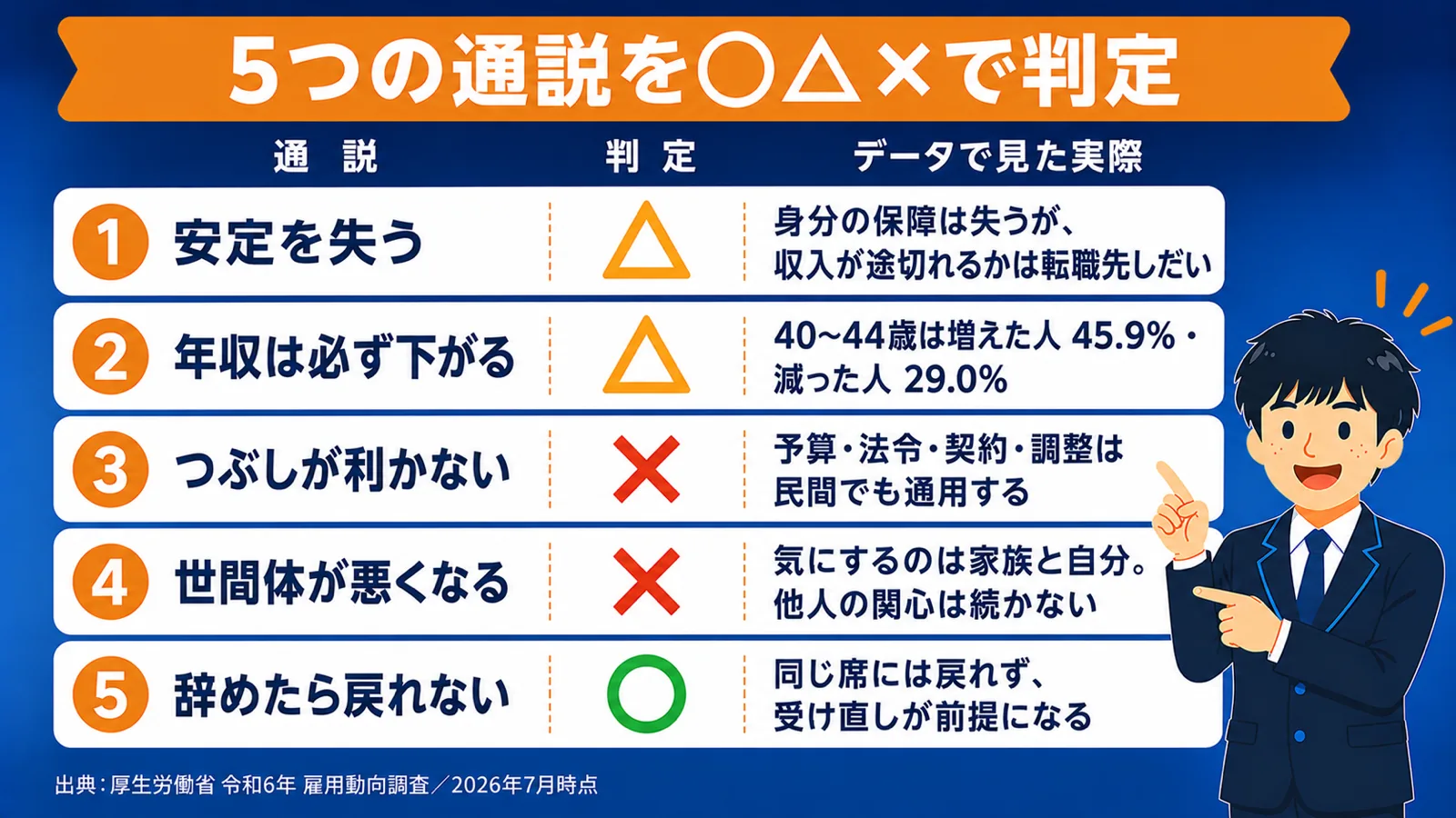 しない方がいいの真偽（公務員 転職 しない方がいい）