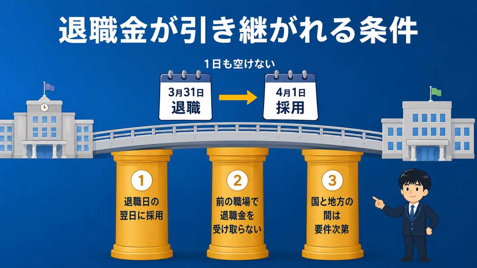 退職金が引き継がれる条件｜公務員から公務員 転職 退職金