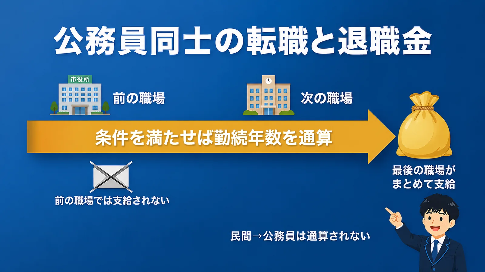 公務員同士の転職と退職金｜公務員から公務員 転職 退職金